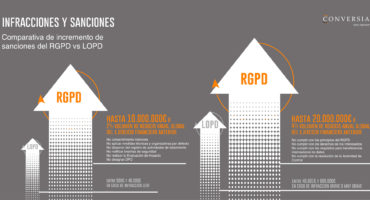 infografia-conversia-infracciones-sanciones-rgpd
