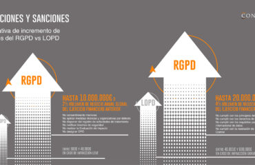 infografia-conversia-infracciones-sanciones-rgpd