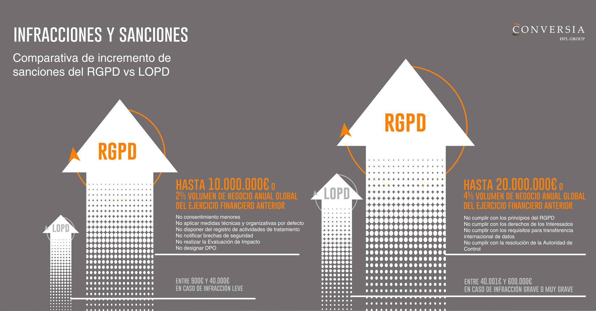 infografia-conversia-infracciones-sanciones-rgpd